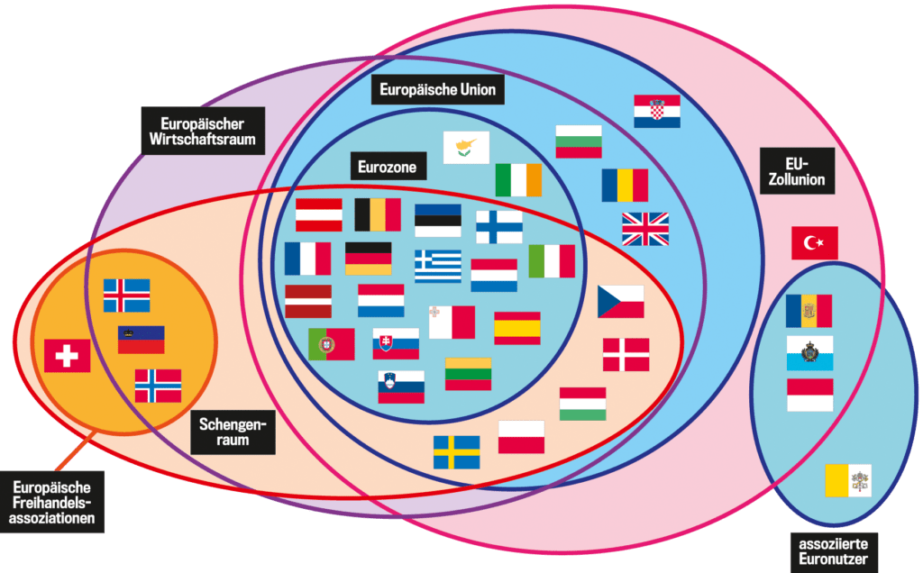 EU & Europäischer Wirtschaftsraum (EWR) Staaten